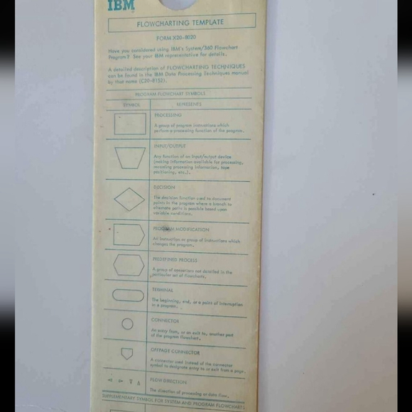 1980s IBM Computer Flowchart Instructions - Picture 4 of 4